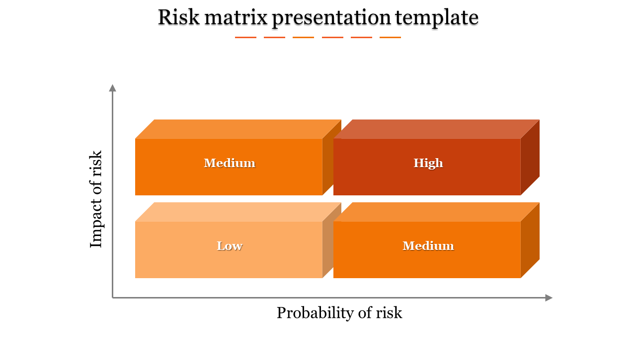 matrix presentation template-Risk matrix presentation template-4-Orange